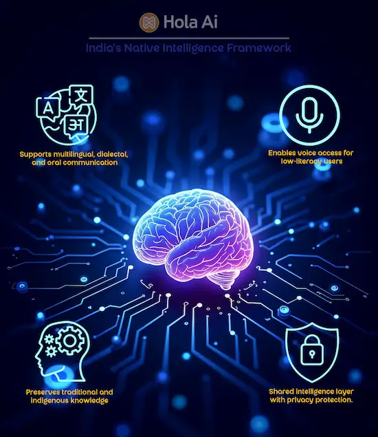 Hola AI image