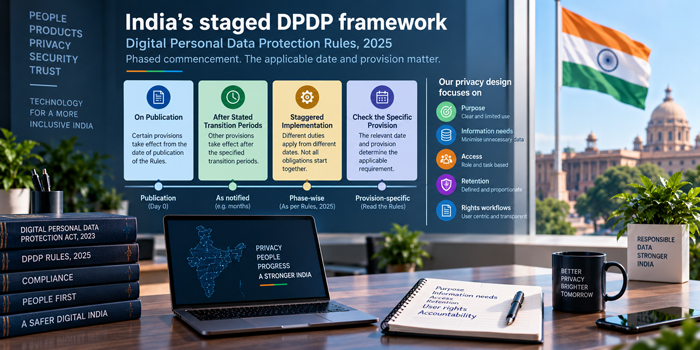 India digital personal data protection framework