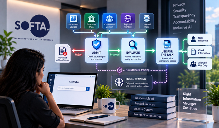 Responsible AI source rights and controlled information access