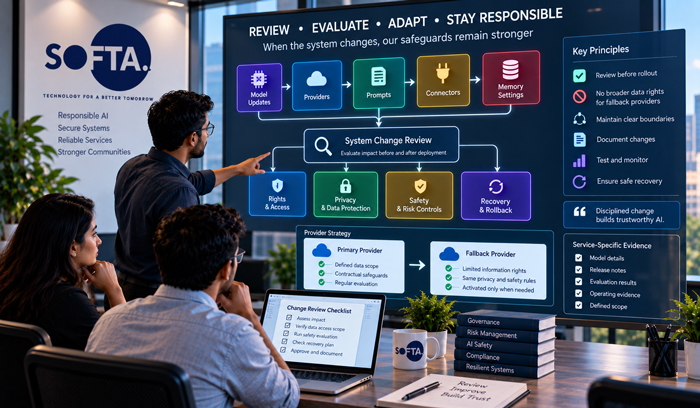 Responsible AI system evaluation monitoring and review